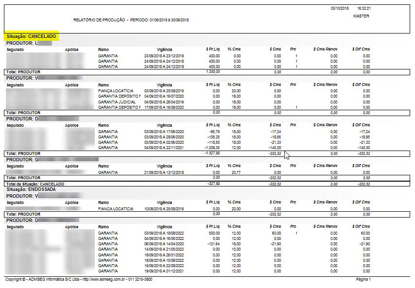 35923 RELATÓRIO DE PRODUÇÃO CO-CORRETAGEM Foi ajustado no