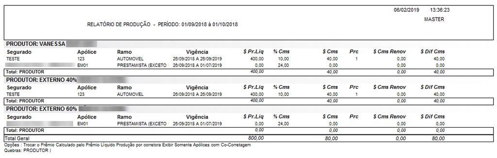 apresente a produção de cada co-corretagem.