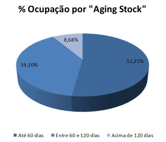 COMO DEFINIR ESTRATÉGIAS EM LOGÍSTICA?