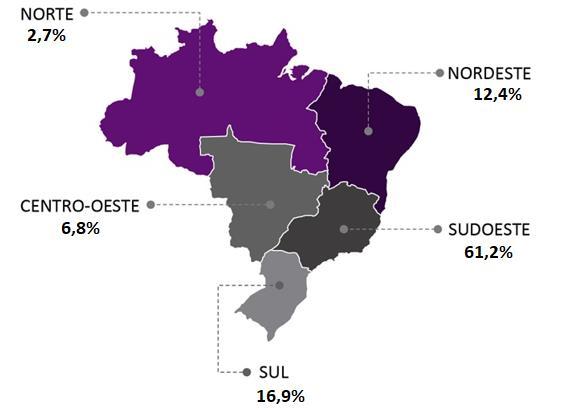 COMO DEFINIR ESTRATÉGIAS? DISTRIBUIÇÃO DE VENDAS TENDÊNCIAS DE MERCADO FONTE: E-COMMERCE BRASIL Evolução do ecossistema de Marketplaces.