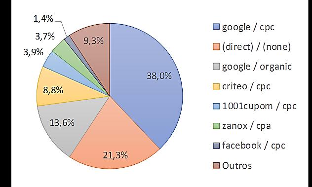 COMO DEFINIR ESTRATÉGIAS EM MARKETING?