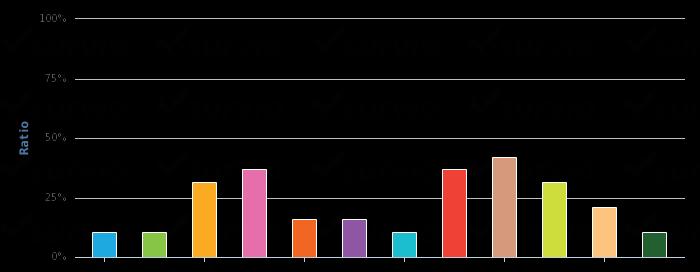 Quais as maiores dificuldades que encontrou ou ainda encontra na sua vida e da sua família relacionadas com a displasia óssea?