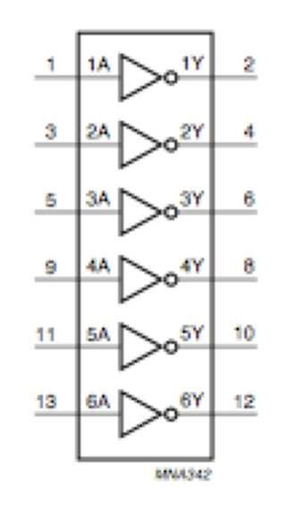 Figura 2: Extractos da informação do catálogo referente ao circuito 74HCT04 pinout A tabela de verdade serve para seleccionar os circuitos integrados que implementam as funções lógicas pretendidas, e