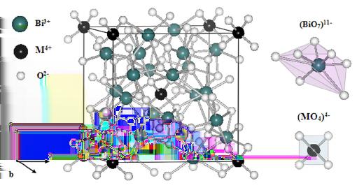 55 CAPÍTULO 4 MOTIVAÇÃO DA PESQUISA Os cristais de óxido de Bismuto com estrutura sillenite formam uma família de compostos descrita pela fórmula química Bi 12 MO 20 (BMO), onde M pode ser em