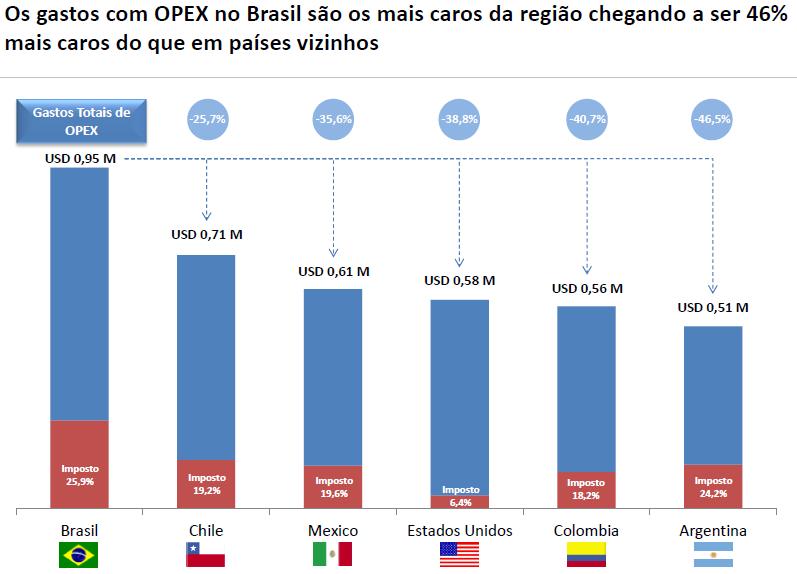 Mercado Brasileiro de Data