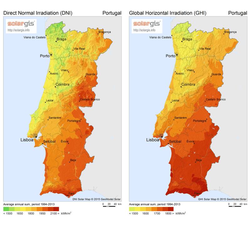 previsão da produção solar e aumentar as reservas de acordo com as novas