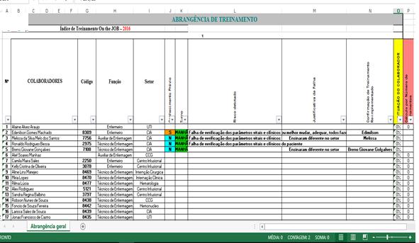 SISTEMA EM PLANÍLHA ON THE JOB Planilha desenvolvida para fazer a avaliação do colaborador, com perguntas chaves, para