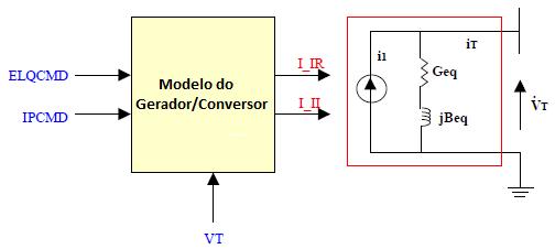 4.2.1.1 Modelo do Gerador/Conversor (A) O modelo da Figura 4.3 mostra os sinais de entrada e saída do modelo do gerador/conversor.