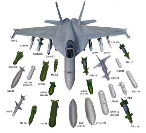 144 lançadores LAU-127 (4 por aeronave); 44 Joint Helmet Mounted Cueing Systems (JHMCS) (visor montado no capacete); 28 mísseis AIM-120C-7 AMRAAM (média de 1 por aeronave mono tripulada); 28 AIM-9M