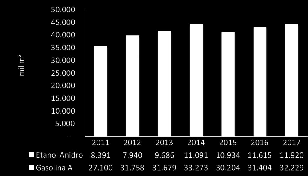 2,62% * Fonte: Sistema SIMP/ANP.