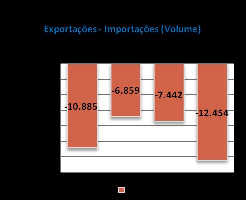 Óleo Diesel Comércio Exterior Por porto (Importações) Paranaguá Santos São Luís 19,4% 25,8% 31,0% Suape Salvador