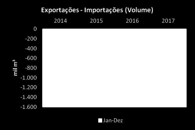 (Importações) Suape 99,6%