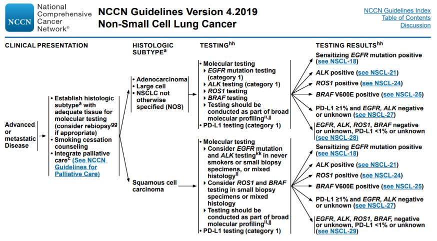 NGS Next Generation Sequencing National Comprehensive Cancer