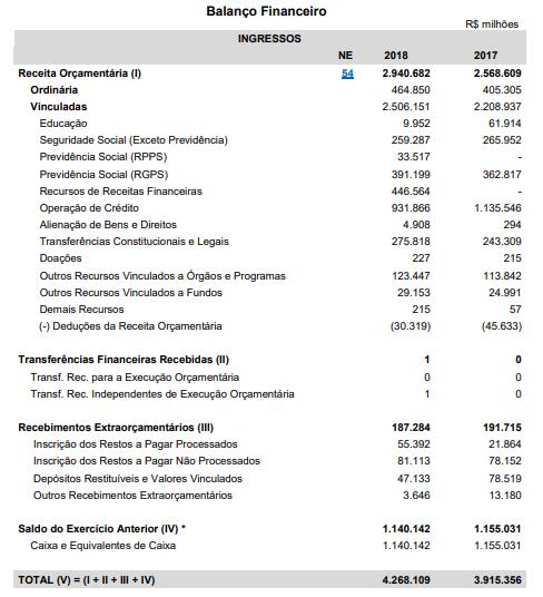 Balanço Financeiro http://sisweb.tesouro.gov.