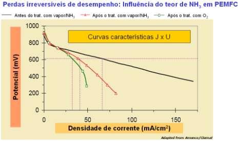 contaminante.