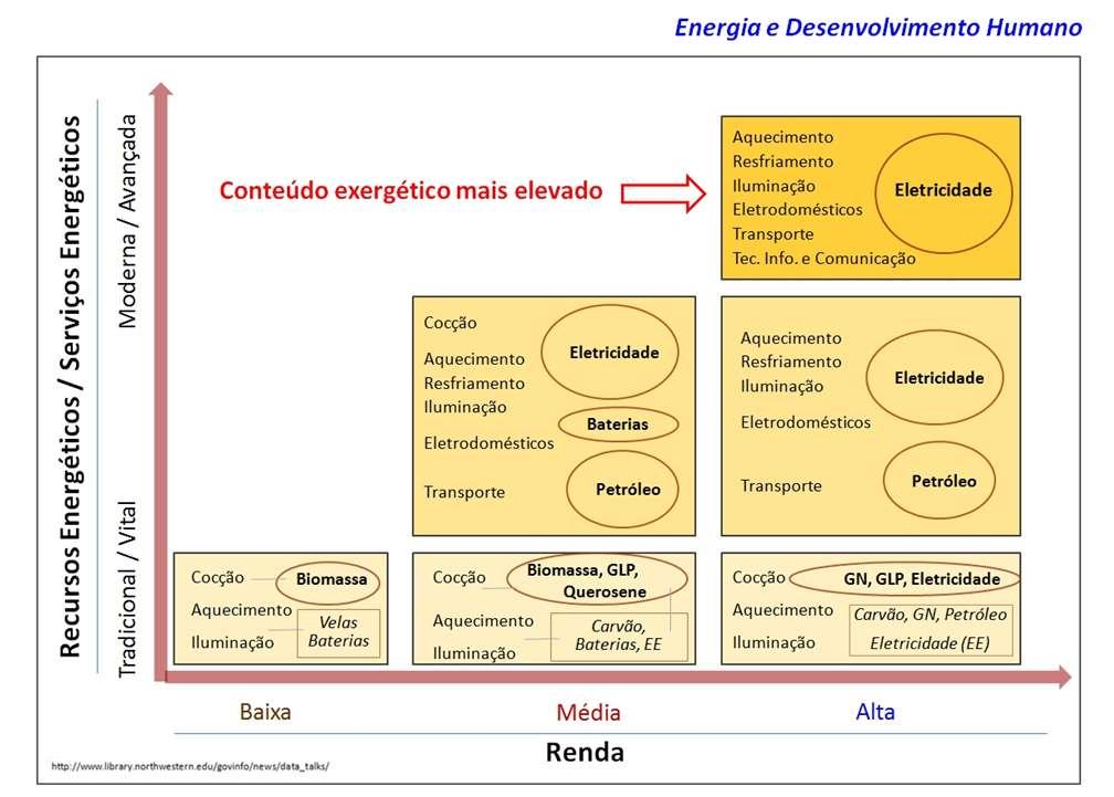 Introdução