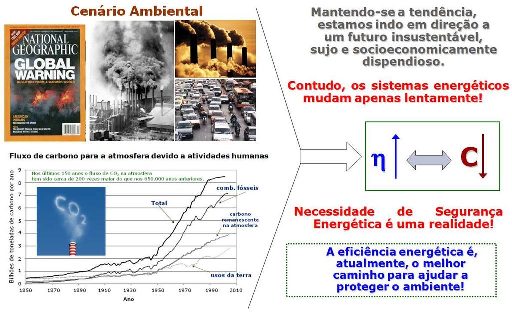 Emergência das