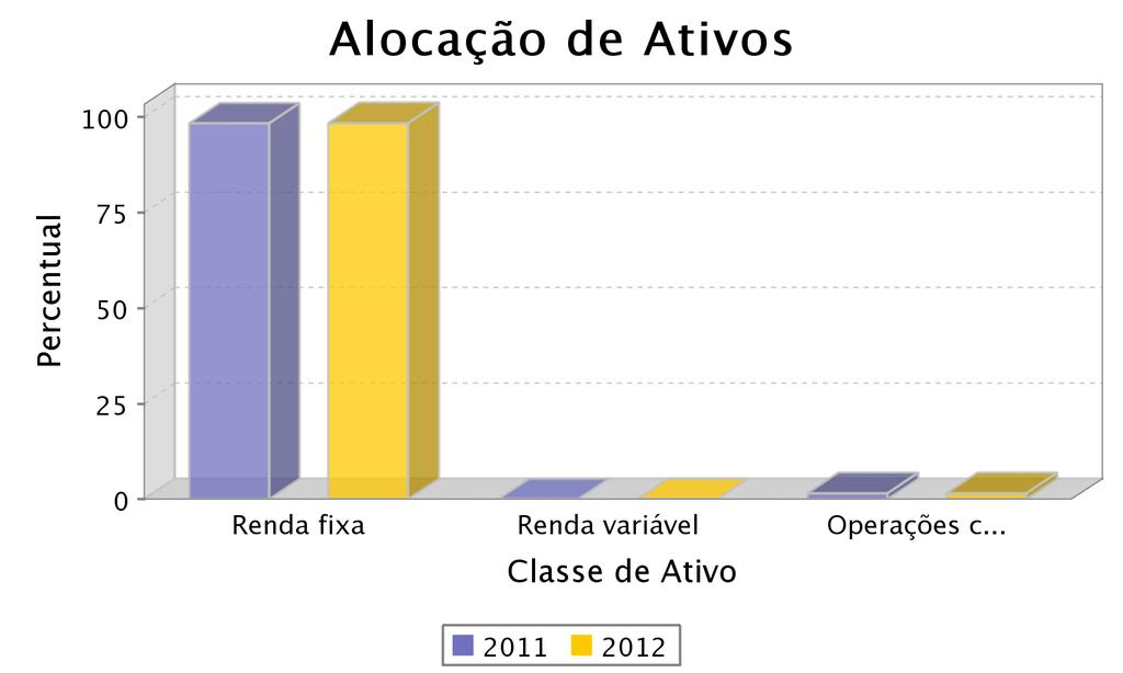 Sinopsis Política de Investimento Fund. Sen.