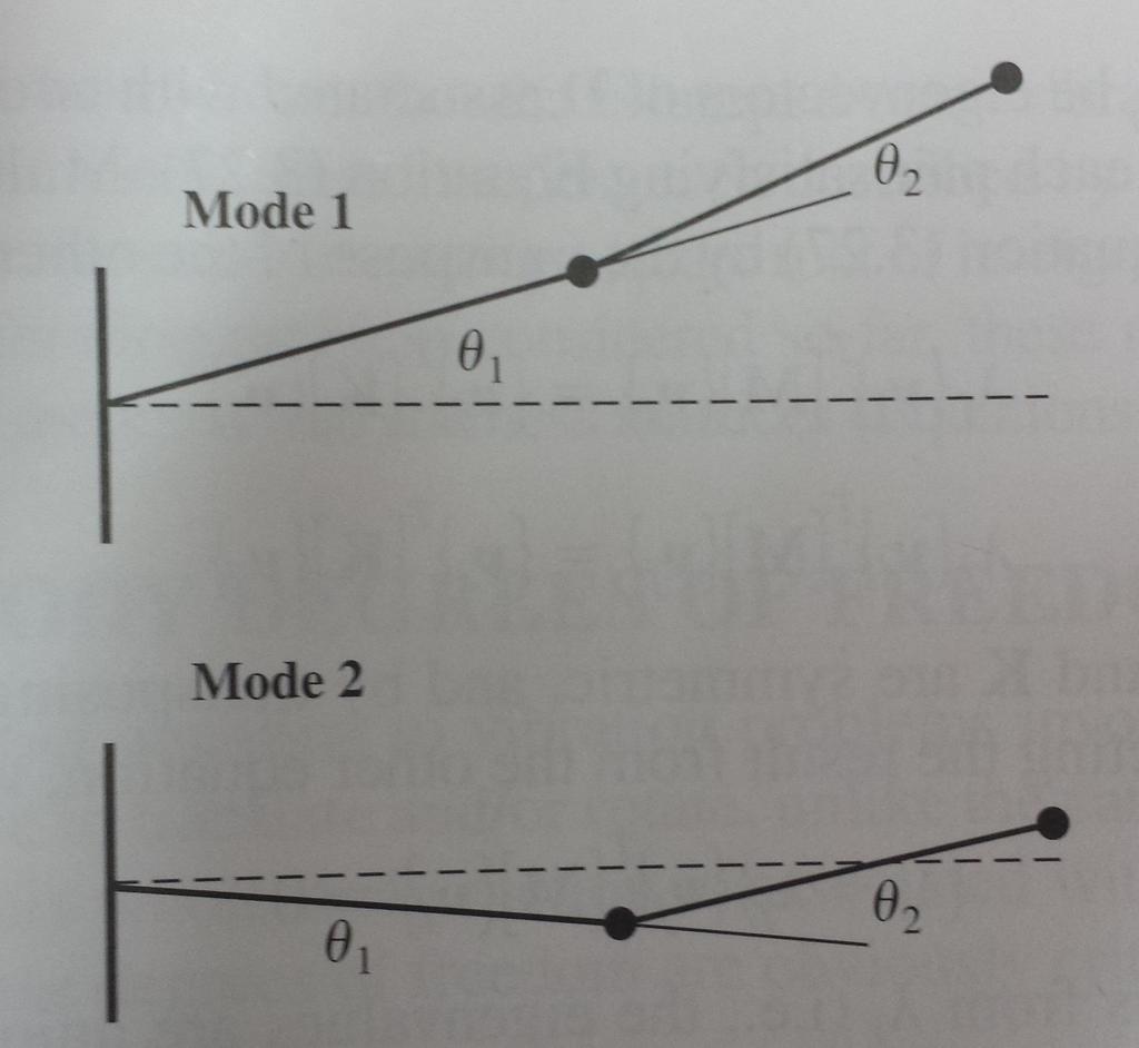 Para o problema: [ ] 5 2 M = 2 1 K = Modo 1: λ 1 = 0.1716s 2, ω 1 = [ 0.4142rad/s, ] 0.9239 v 1 = rad 0.