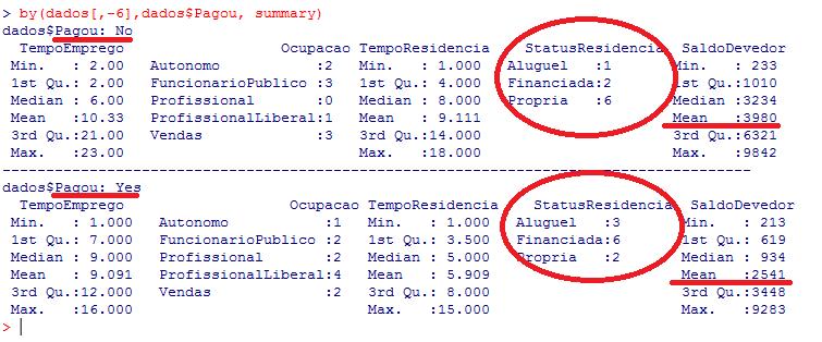 Análise descritiva por