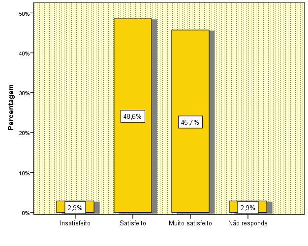 Capacidade de resposta