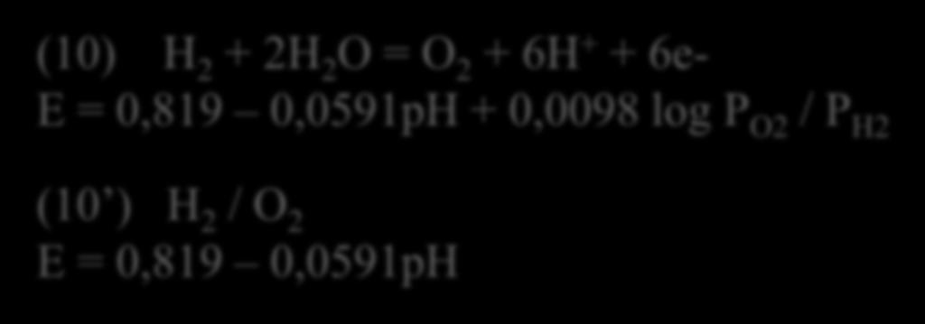 (a) 2H + + 2e- = H 2 E = 0,0591pH (b) O 2 + 2H 2 O +4e- = 4OH - E = 1,23