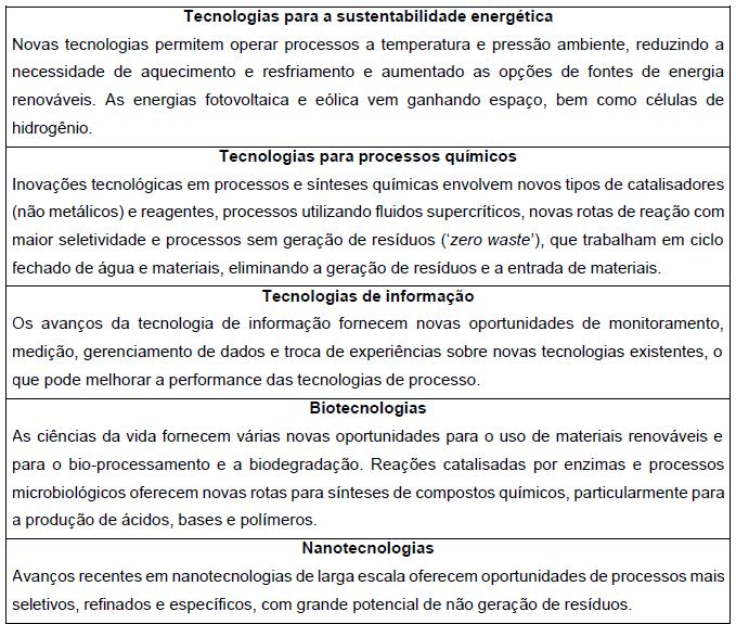 Tecnologias com