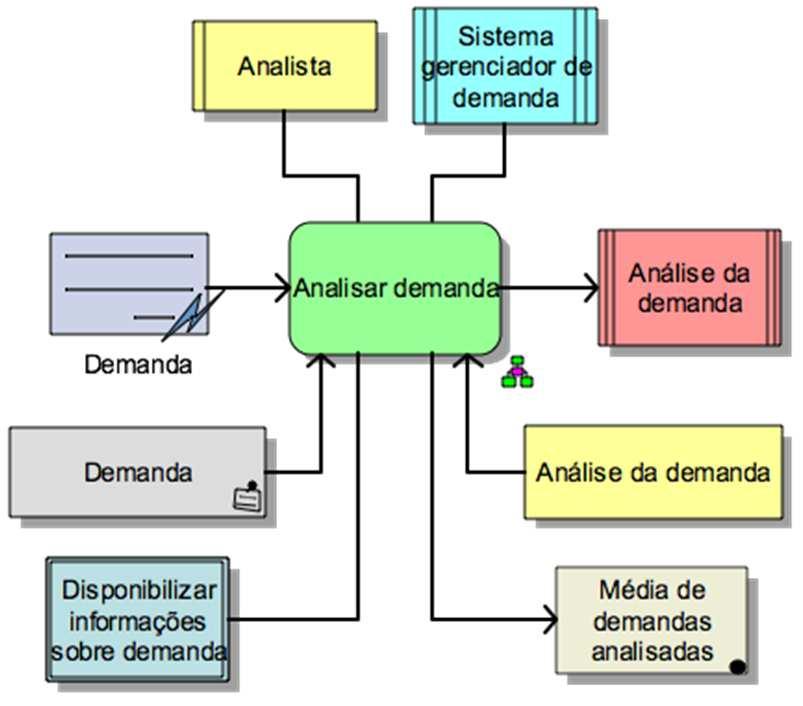 ARIS Business - Exemplo