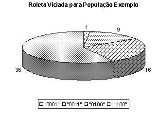 Seleção de Pais Exemplo