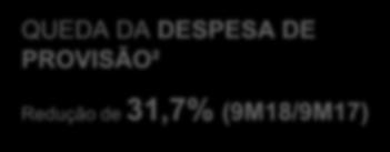 INAD+90 dias de 3,94% em set/17 para 2,83% em