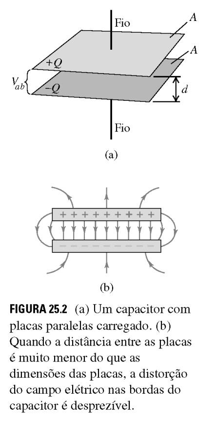 Na Figura 1b está ilustrado como as linhas do campo elétrico, E!, se distribuem em um capacitor desse tipo.