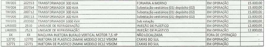 alienação dos seguintes bens penhorados na execução