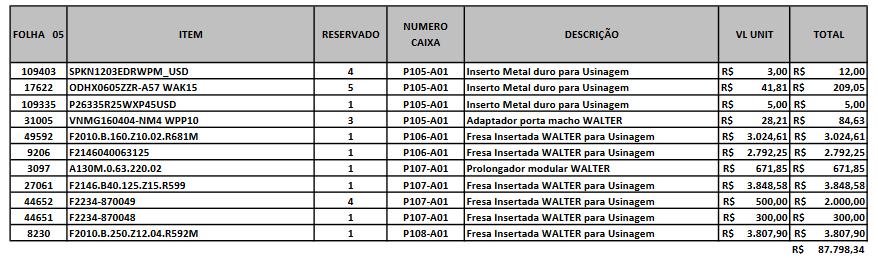 Disponibilizado no D.E.: 19/09/2018 Reavaliação total: R$ 87.798,34 (oitenta e sete mil setecentos e noventa e oito reais e trinta e quatro centavos), em 03/05/2017. Ônus: Sem ônus conhecido.