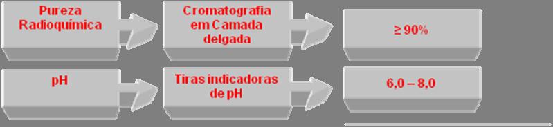 Página 2 de 5 5. Aparência Pó branco, liofilizado. Após reconstituição, a solução deve ter aspecto límpido e incolor. 6.