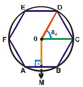 Medida do ângulo central Medida do ângulo central: Em um polígono regular com n