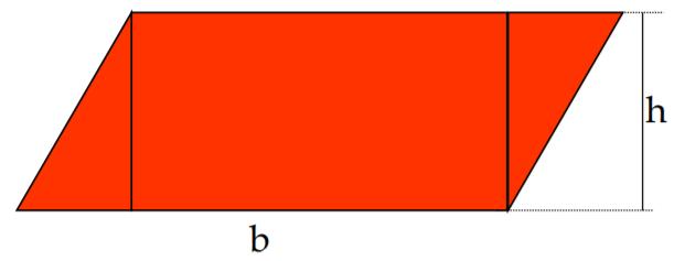 Área do paralelogramo: Área do paralelogramo: A = b h