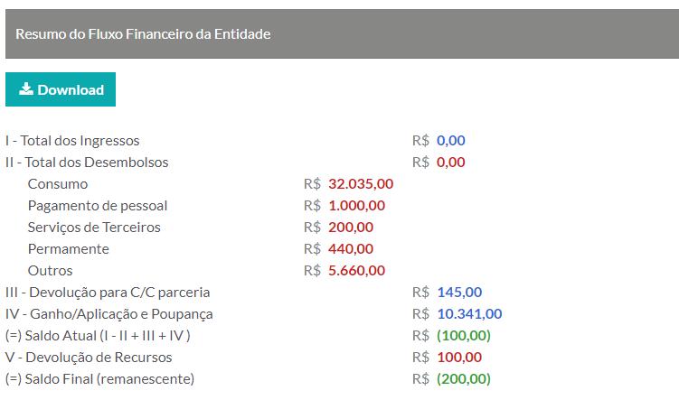 3.5 Responsável Técnico Quando