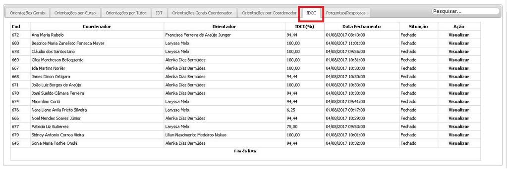 IDCC Mensal *