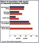 Figura 1 Melhorias no percentual: de atendimento em esgotamento sanitário e abastecimento de á (UNDP, 2003) p p ç Regiões/Investimentos Em 2000 Em 2010 Em 2015 Em 2020 Norte 6.753,8 11.274,6 13.