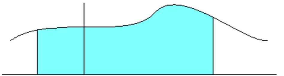 Observações! representa a área sob a curva no gráfico abaixo: 0;!