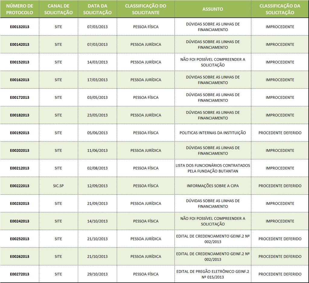 TABELA 2 DADOS INDIVIDUAIS DOS