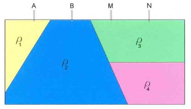 16 Não é propriamente um parâmetro físico do meio e sim um valor que representa o efeito integrado do semi-espaço sobre o qual a medida é efetuada.