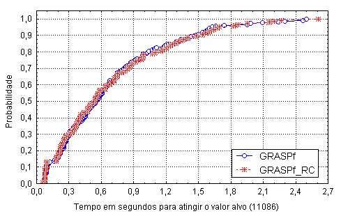 Capítulo 4. GRASP com Filtro e Reconexão por Caminhos 120 Figura 4.