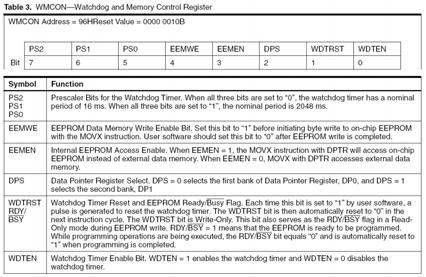 REGISTO WMCON SFR - 96H 19 19 MEMÓRIA DE DADOS on-chip SRAM E2PROM 0-FFFF 0-FF 0-7FF Memória externa Memória interna 20 20 MEMÓRIA DADOS E2PROM ON-CHIP 2K bytes (000H-7FFH) Leitura usando MOVX