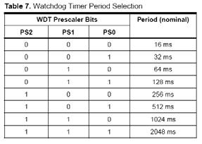 DUAL DPTR No AT89S8252 existem 2 DPTR Na programação apenas se usa o registo DPTR A selecção do DPTR é efectuado pelo valor do bit DPS (WMCON.