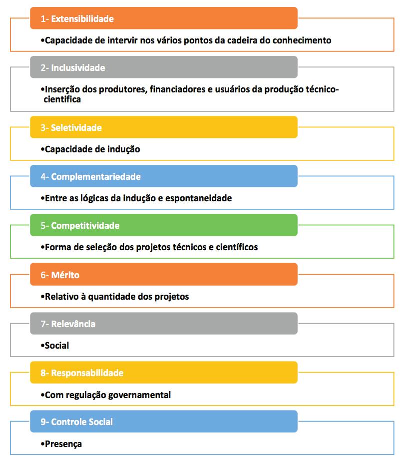 EIXOS CONDUTORES DA PNCTIS Para que a PNCTIS esteja em consonância com seus princípios, ela deverá pautar-se por eixos, que