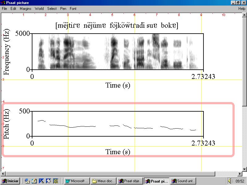 Figura 1: