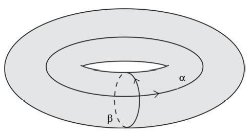 3.1 Produto Livre Amalgamado e Extensões HNN 74 subespaço (topológico) de M representado pelo caminho α e B o subespaço representado pelo caminho β então π 1 (M) = T T,θ onde o grupo T = π 1 (A) = a.