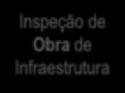 DO CAPEX AO OPEX Assegurar desempenho da IMPLANTAÇÃO Trata-se de caminho