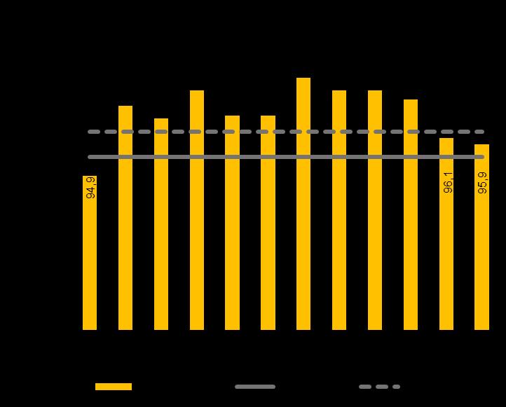 2. Indicadores qualidade de serviço Evolução